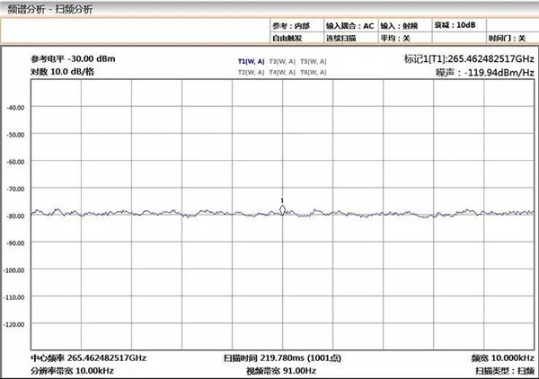 AV82407D与AV4051主机组建测试系统显示