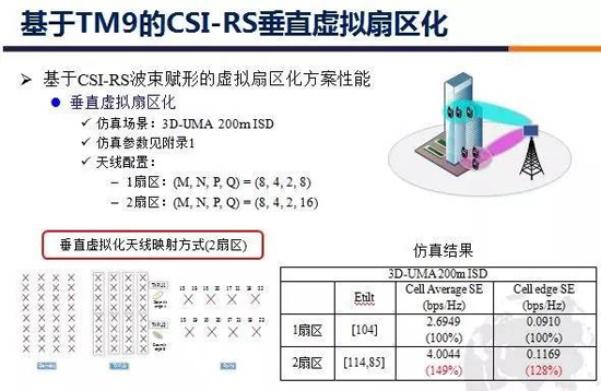 S^2：5G模块化大规模天线最新进展