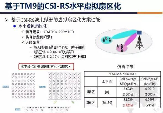 S^2：5G模块化大规模天线最新进展