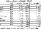 半载回眸：集成电路设计市场及讨论