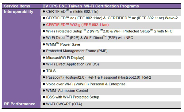 Bureau Veritas获得认可成为Wi-Fi CERTIFIED™ WiGig认证实验室