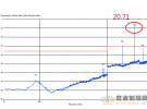 如何有效地进行无线辐射杂散调试