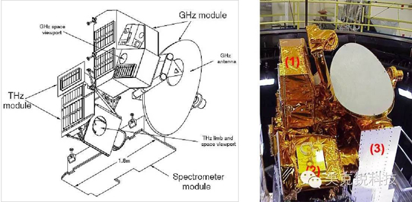 2004年7月发射的AURA卫星搭载的毫米波及太赫兹辐射计