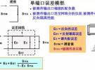 巧用网络分析仪的校准