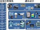 安森美半导体公司增长策略以汽车、工业和物联网为主