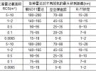 荆麟角：雷达使用环境的新挑战与技术的最新发展