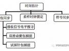 WiFi信令测试在研发阶段的作用