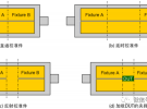 TRL微波器件测量去嵌入校准--原理详解