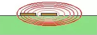 感性耦合（Inductive coupling）