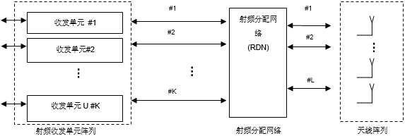 支持Massive MIMO的有源天线基站架构