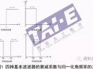 几种常见的射频电路类型及主要指标