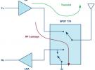 ADI高功率硅开关可节省大规模MIMO RF前端设计中的偏置功率和外部组件