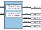 Qorvo适用于5G的100MHz包络跟踪解决方案