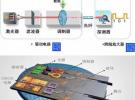 上海交大深入推进“室温通讯波段硅基激光器”研究