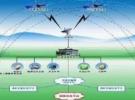卫星移动通信现状与未来发展