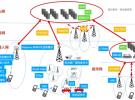 5G的20大关键技术：除了毫米波，这些你都知道吗？