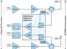 ADI的RF前端系列支持实现紧凑型5G大规模MIMO网络无线电