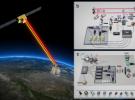 中国科大利用“墨子号”量子科学实验卫星实现安全时间传递