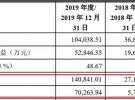 5G介质滤波器厂家灿勤科技科创板IPO