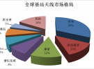 5G产业链之天线细分市场分析