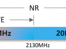 全球首个FDD 40MHz HDSS创新解决方案在四川绵阳开通