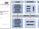 中汽研汽车检验中心（天津）有限公司选择罗德与施瓦茨车联网（C-V2X）射频自动化测试系统