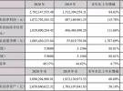 卓胜微2020年业绩再创历史新高，布局SAW滤波器芯片和模组