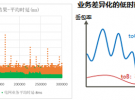 5G切片新突破，广东移动联合华为完成公网切片首商用验证