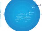 爱立信被《Frost Radar™：2020年全球5G网络基础设施市场》报告评为领导者