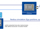 安立和dSPACE将加速5G汽车应用的仿真和测试——MWC 2021联合展示