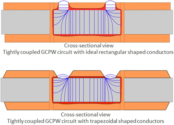 PCB选择及从微波向毫米波频段设计过渡的考虑
