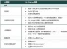 DEKRA德凯获Wi-Fi联盟授权，成为Wi-Fi HaLow授权测试实验室