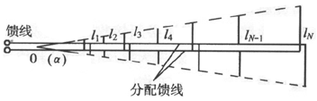 零基础入门智能射频--基于python的PCB对数周期天线设计(一)