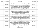 电子科技大学罗讯教授团队在集成电路领域权威期刊IEEE JSSC发表系列成果