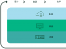 NI Connect 2023全球用户大会：展示面向未来的测试战略布局之道