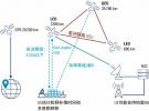 紫光展锐联合罗德与施瓦茨完成业界首个IoT NTN射频一致性测试用例验证