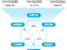 中兴通讯5G-A创新开启新征程 -助力5G二次腾飞，迈向6G未来网络