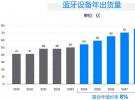 蓝牙技术联盟发布《2024年蓝牙市场最新资讯》