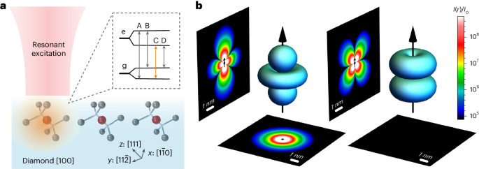 芝加哥大学Nature Photonics解锁原子天线的新纪元，通讯信号增强高达100万！