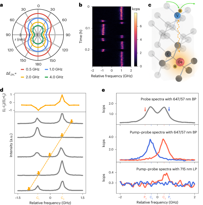 芝加哥大学Nature Photonics解锁原子天线的新纪元，通讯信号增强高达100万！