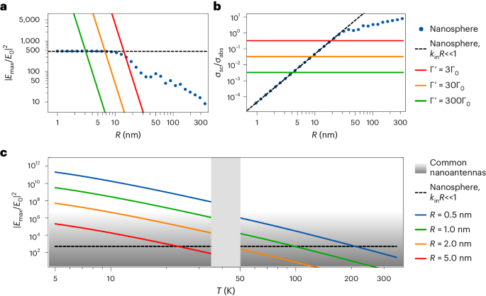 芝加哥大学Nature Photonics解锁原子天线的新纪元，通讯信号增强高达100万！