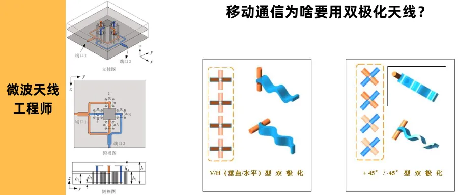 移动通信为啥要用双极化天线？