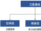 【协“星”而上，直奔天命】从卫星通信技术到测试方案全景解析