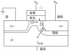 【测试案例分享】如何评估热载流子引导的MOSFET衰退