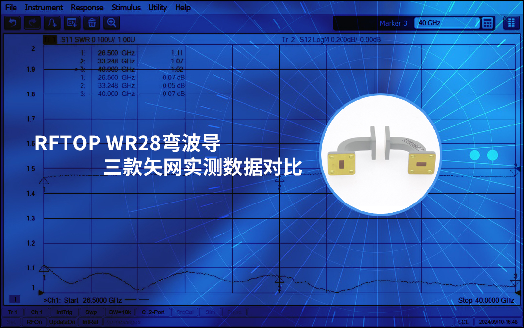 RFTOP WR28弯波导三款矢网实测数据对比